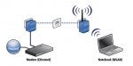 application-dlan-wireless-extender-eu-example10.jpg