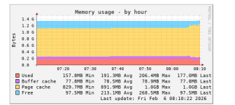 Bildschirmfoto vom 2026-02-06 08-10-41.png