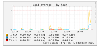Bildschirmfoto vom 2026-02-06 08-09-47.png