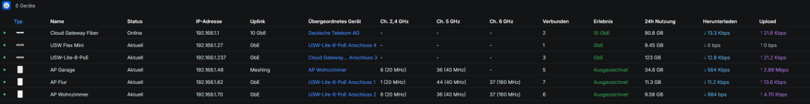 2026-02-13 11_56_32-Cloud Gateway Fiber - UniFi Network — Patrick — Mozilla Firefox.png