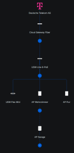 2026-02-13 11_57_45-Cloud Gateway Fiber - UniFi Network — Patrick — Mozilla Firefox.png