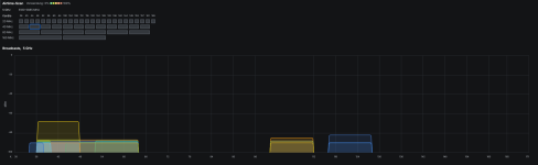 2026-02-13 12_14_35-Cloud Gateway Fiber - UniFi Network — Patrick — Mozilla Firefox.png