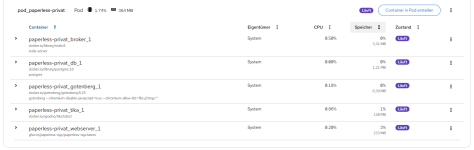 Podman - Container.PNG