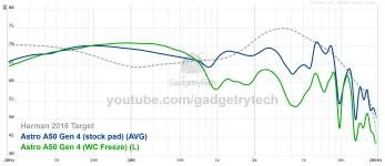 Astro A50 Gen 4 Stock vs. WC.webp