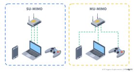 Multiple-Input-Multiple-Output-MIMO-Multi-User-MIMO-MU-MIMO-Diagram.jpg