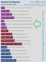 Vram-Limit mit FG.jpg