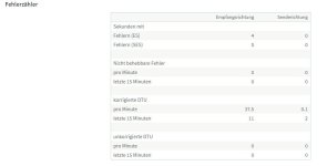 Fehlerzähler 04032026.JPG