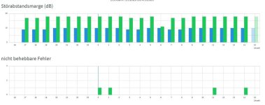 Störabstandsmarge 04032026.JPG