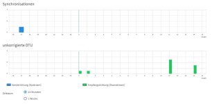 Synchronisation 04032026.JPG