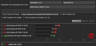 Requiem in der 9070-Preisrange.JPG