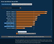 270K doppelt so wenig fps pro Watt.jpg