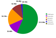 China_video_game_market_per_platform_2015[1].png