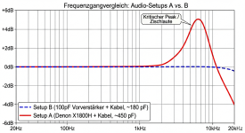 Vergleich_Denon_vs_Phono_pre_Amp_NanoBanana.png
