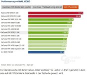 Effizienz@WQHD mit Fps-Limiter.JPG