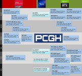 GPU-Roadmap-4-26-korrekt-pcgh.jpg