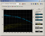 WDC_WD6400AAKS-55A7B_AAM_on_High_Performance.png