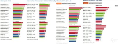 7600xt vs 3060.jpg