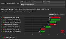 7600x vs Requiem@RT.JPG