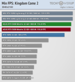 min-fps-kingdom-come-2-3840-2160.png