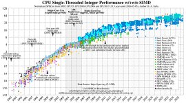 int_graph_2x.jpg