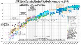 fp_graph_2x_mit_epyc_beobachtung.jpg