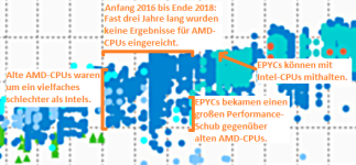 fp_epyc_beobachtung.png