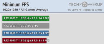 minimum-fps-1920_1080.png
