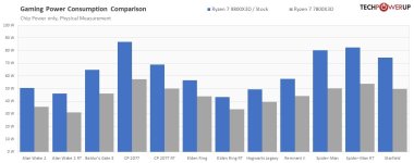 power-games-compare-vs-7800x3d.jpg