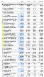 HW-Info Idle-Betrieb.png