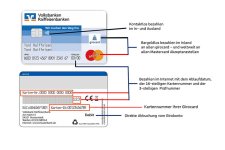 volksbank-mittelhessen-girocard-debit-erklaerung-1_3-2.jpg