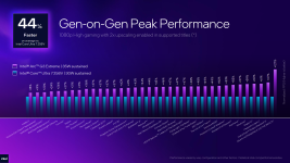 Screenshot 2026-06-15 at 17-32-25 Intel_Arc_G3_Computex_2026_Launch_Press_Deck_FINAL.pdf.png