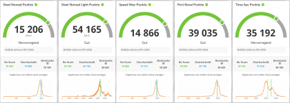 3DMark-Benchmark Juni 2026 - UV.png