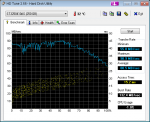 HDTune_Benchmark_ST3250410AS.png