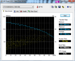 HDTune_Benchmark_Seagate_7200.12-ST31000528AS.png