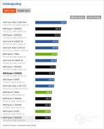 Screenshot 2026-07-17 at 11-57-03 AMD Ryzen 7 7700X3D im Test Benchmarks in Spielen und Anwend...png