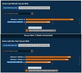 Nova Lake benötigt 200% FPS pro Watt auf 270K.jpg