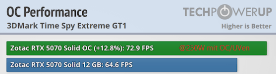 overclocked-performance.png