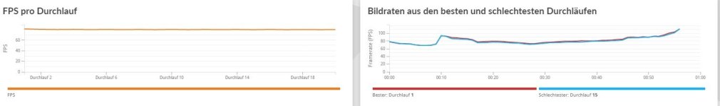 fps durrchlauf.jpg