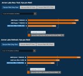 9800X3D vs 270K 200 Prozent FPS pro Watt.jpg