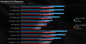 RequiemRToff@1440p minFps@R5 5500.jpg