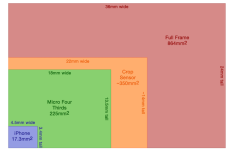 crop-full-frame-practical-differences-sensor-size.png