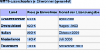 UMTS-Lizenzkosten.png