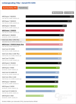 Screenshot 2026-10-02 at 12-52-27 AMD Ryzen 7 7700X3D im Test Benchmarks in Spielen und Anwend...png Screenshot 2026-10-02 at 12-52-27 AMD Ryzen 7 7700X3D im Test Benchmarks in Spielen und Anwend...png