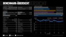 2026-10-07 RTX 4080 Stock 7800X3D 1920x1080 Ultra CB-Settings.jpg