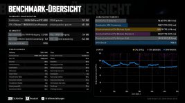 2026-10-07 RTX 4080 Stock 7800X3D 2560x1440 Ultra CB-Settings.jpg