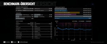 2026-10-07 RTX 4080 Stock 7800X3D 3440x1440 Ultra CB-Settings.jpg