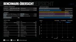 2026-10-07 RTX 4080 UV 7800X3D 1920x1080 Mittel CB-Settings.jpg