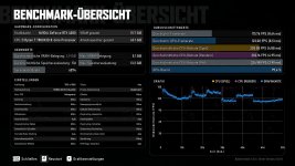 2026-10-07 RTX 4080 UV 7800X3D 1920x1080 Ultra CB-Settings.jpg
