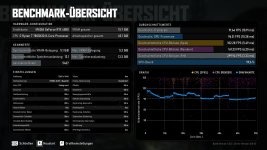 2026-10-07 RTX 4080 UV 7800X3D 2560x1440 Ultra CB-Settings.jpg
