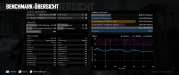 2026-10-07 RTX 4080 UV 7800X3D 3440x1440 Ultra CB-Settings.jpg
